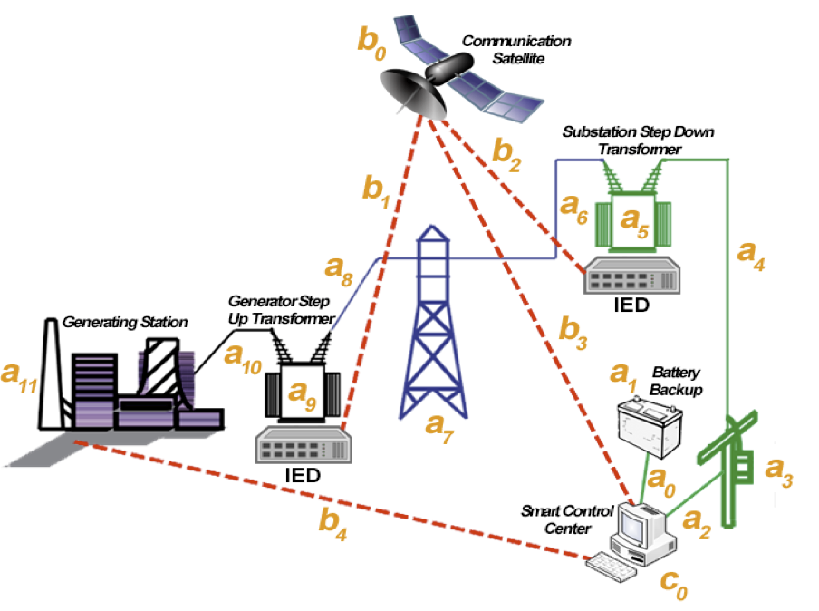 Figure 20